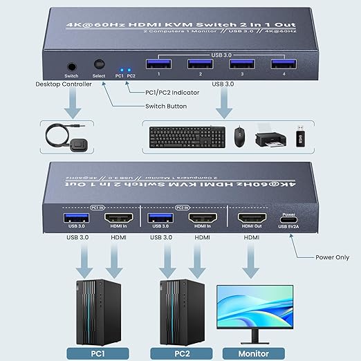 2 Port HDMI KVM Switch 1 Monitor 2 Computers, Control 2 PCs with 1 Set of Keyboard Mouse and 1 Monitor, 4K60Hz Support and USB 3.0