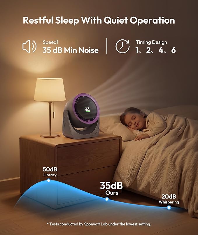 SPONVATT Rechargeable USB Desk Fan for Bedroom, Quiet Table Fan With Turbo Airflow, 100 Speeds,LED Digital Display, 360° Rotating, Small Personal Cooling Fans for Bedroom Home Office Dorm(Purple Gray)