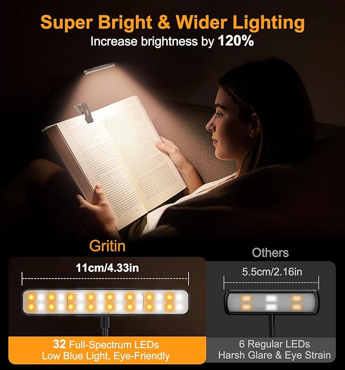Gritin 2026 Gen 2 Book Light for Reading- 32 Eye Caring Full Spectrum LED, 5 Colors & 5 Brightness, Adjustable Wide/Narrow Beam, Upgrade 1500mAh Long-Lasting Rechargeable Clip on Light for Book Lovers
