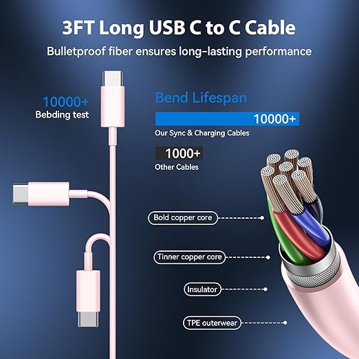 Phone 17 16 15 Charger Fast Charging Type C Chargers USB C Fast Charger Block & Phones 17 Charger Cord 3FT Long USB C Charging Cable for i.Phone 17/17 Pro/17 Pro Max/Air/Phone 16 15 Pro Max,Pink