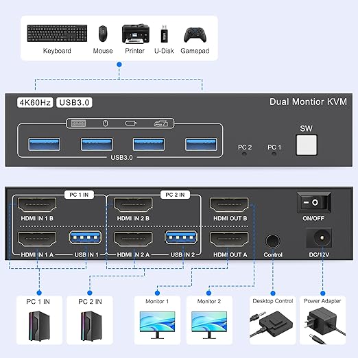 HDMI Kvm Switch 2 Monitors 2 Computers 4K@60Hz Dual Monitor KVM Switches 2 Ports for 2 PC Sharing 4 USB3.0 Port Mouse Keyboard and 2 Screens with USB 3.0 Cables and Extended Controller