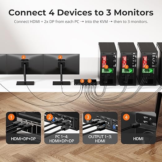 TESmart USB 3.0 HDMI KVM Switch 3 Monitors 4 Computers 4K@60Hz, Headset, Audio&Microphone, EDID emulators, Hotkey Switch, Wired Network, Rack-Ears, 4 Port Triple Monitor KVM Switch with All Cables