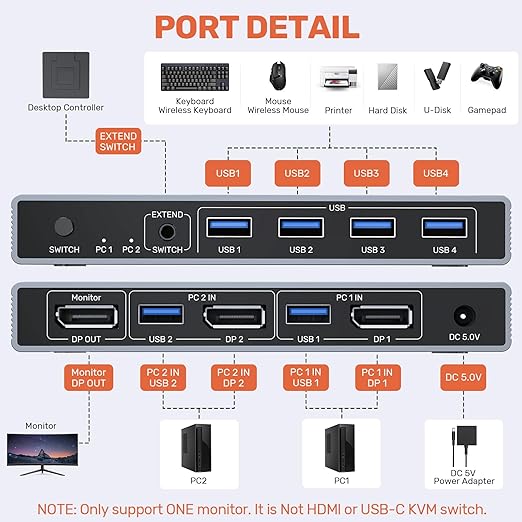 Alxum DP 1.4 KVM Switch–Two Computers Sharing One Monitor,Two Mode Switching,8K 60Hz Ultra HD, 4 USB A 5Gbps for Keyboards,Mouse,USB Drives,External Hard Drives,with Desktop Controller&DC5V Adapter