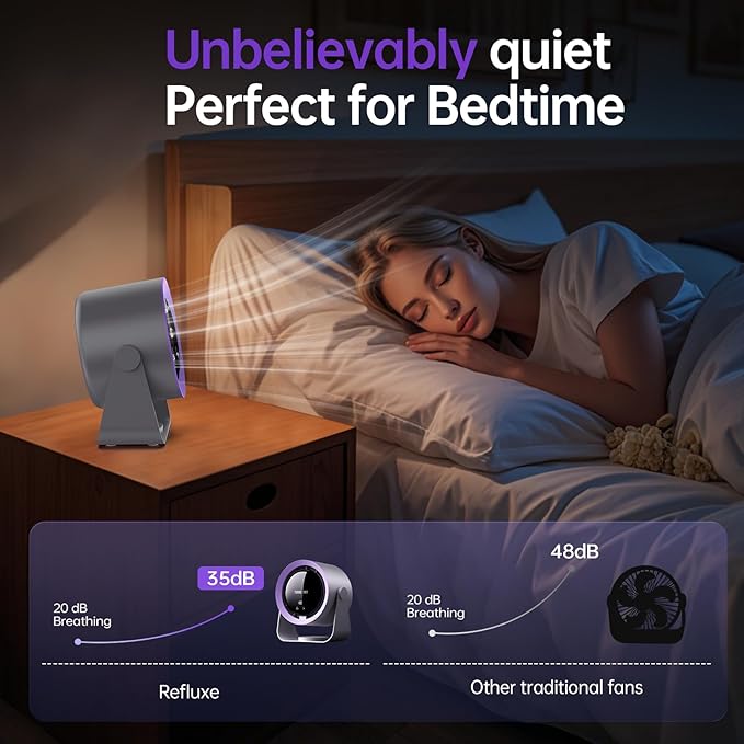 Desk Fan, USB Rechargeable Quiet Desktop Fan with 5400mAh Battery & LED Display, Adjustable Speed Control, 90° Tilt Head Hangable Table Fan for Office, Bedroom, Dorm, Kitchen (Deep Sky Grey)