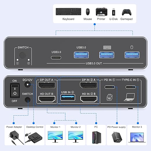 USB C HDMI Displayport KVM Switch 2 Monitors 2 Computers,4K@60HZ Dual Monitors KVM Switches for 2 PC/Laptops Share Mouse Keyboard and 2 Screens,4 USB3.0 Devices,100W PD Port for Laptop