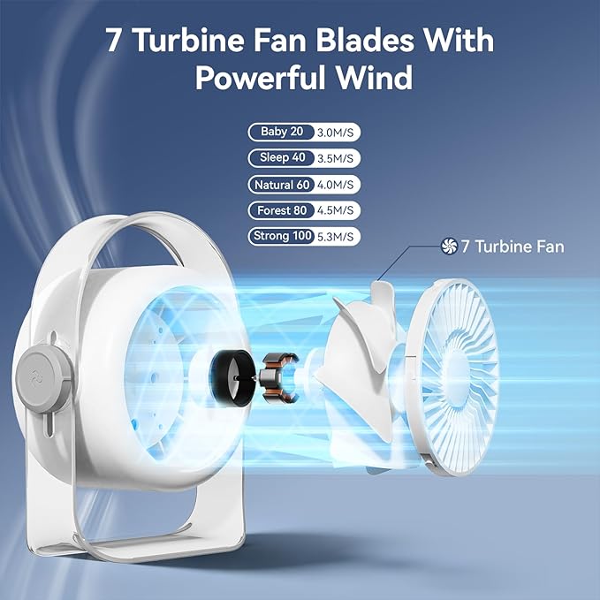 VAVOFO Desk Fan, Small Quiet LED Display Portable USB Fan, 180°Tilt, 100 Speeds, 5 Modes, Rechargeable 3600mAh Battery Operated Table Fans For Office, Bedroom, Outdoor（White）
