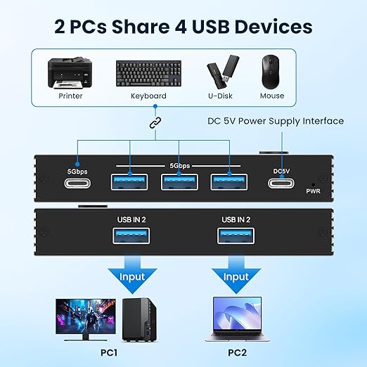 USB 3.0 Switch Selector, 2 Computers Sharing 4 USB Devices, 5Gbps High-Speed Switch for Keyboard, Mouse, Printer, Scanner, Includes USB-A & USB-C Cables
