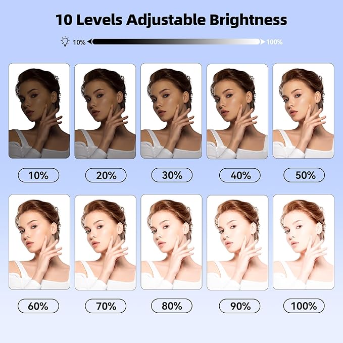 Takerers Video Conference Lighting, Webcam Light with Remote & Touch Control, 3 Color Temperature, 10 Level Brightness, Zoom Light for Computer, Video Calls, Live Streaming, Podcast, Studio (1-Pack)