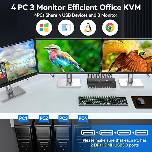 KVM Switch 3 Monitors 4 Computers 4K144Hz 2 Displayport HDMI Triple Monitor KVM for 4 PC Sharing 3 Screens and 4 USB 3.0 Port with Controller
