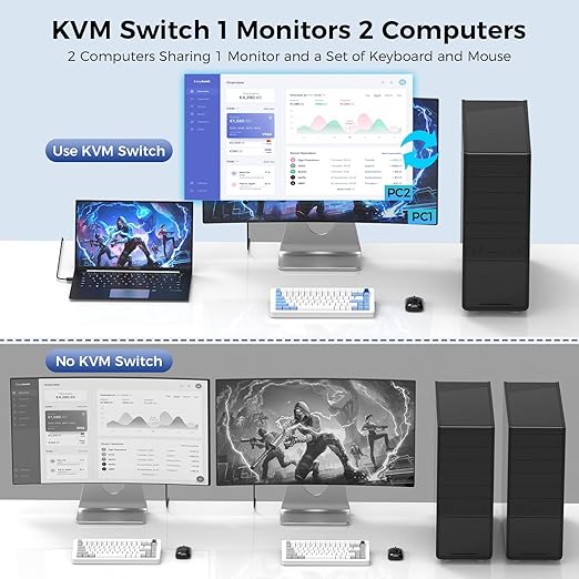 4K@60Hz HDMI Kvm Switch 1 Monitors 2 Computers, Sharing USB Devices with 3 USB 3.0 Ports, Supports Wired Remote and Button Control, EDID Compatible, Suitable for Laptop/Desktop
