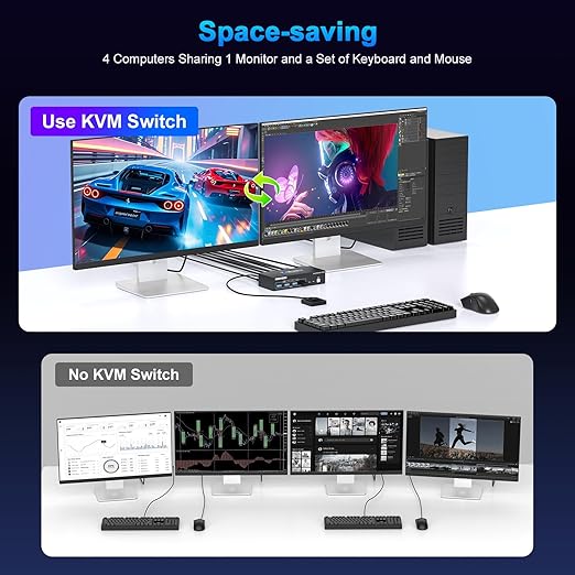 HDMI Kvm Switch 2 Monitors 2 Computers 4K@60Hz Dual Monitor KVM Switches 2 Ports for 2 PC Sharing 4 USB3.0 Port Mouse Keyboard and 2 Screens with USB 3.0 Cables and Extended Controller