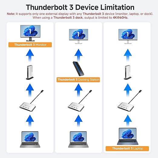 Cable Matters 20Gbps USB C Switch, 3-in-1-Out, Supports Up to 8K@30Hz on Windows, 4K@60Hz on macOS, 140W PD, for Sharing a USB-C/Thunderbolt 4 Monitor or Dock (Not Work with Captive Cable Docks)