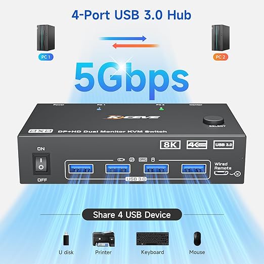 KVM Switch 2 Monitors 2 Computers 4K@144Hz 8K@60Hz, HDMI Displayport Dual Monitor KVM Switch for 2 PC Share 2 Monitors Keyboard Mouse Printer, Wired Remote,Power Adapter and USB Cable Included