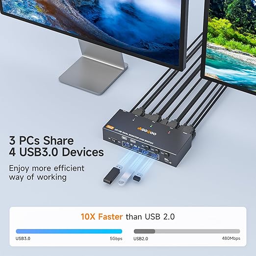 HDMI DP KVM Switch 2 Monitors 3 Computers 8K@60Hz 4K@144Hz,with 4 USB 3.0 Ports for 3 PC Sharing 2 Monitors Keyboard Mouse Printer with 2 USB Cables, Power Adapter and Controller,Multicolor