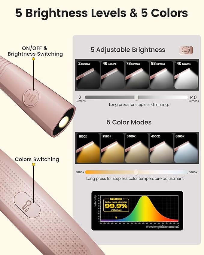 Glocusent Neck Light, 100Hrs Long Lasting Rechargeable Book Light, 5 Colors & Stepless Dimming Reading Light - Perfect Book Lights for Reading at Night, Knitting, Book Lovers Gifts