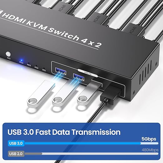 Dual Monitor HDMI KVM Switch, 8K60Hz 4K120Hz KVM Switch 2 Monitors 4 Computers for 4 PCs Management with 1 Set of Keyboard and Mouse, 4-Port USB 3.0 Sharing
