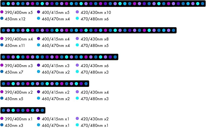 Orphek OR4 iCon LED Bar (Blue Plus, 120)