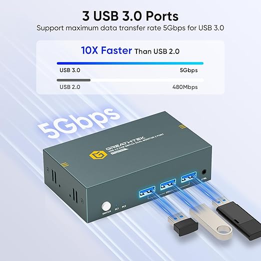 HDMI KVM Switch 2 Monitors 2 Computers 4K@60Hz, USB3.0 KVM Switch Dual Monitor with 3 USB 3.0 Ports Sharing Keyboard and Mouse, Printer/Scanner, Desktop Controller