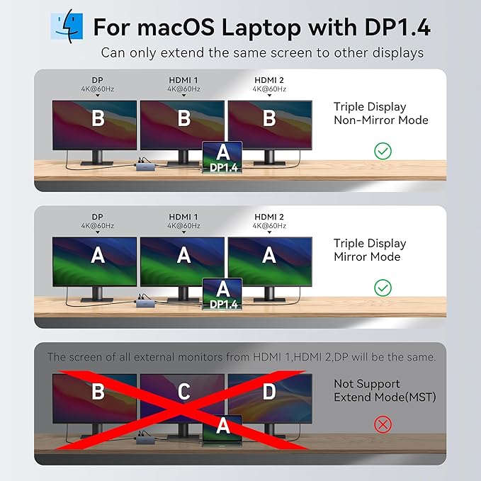 USB C Laptop Docking Station Dual Monitor, 15 in 1 Docking Station 3 Monitors with DP 8K, 2 HDMI 4K, 6 USB A/C Ports, 100W PD, Ethernet, Audio, SD/MicroSD, ABIWAZY USB C Hub for Dell/HP/Lenovo