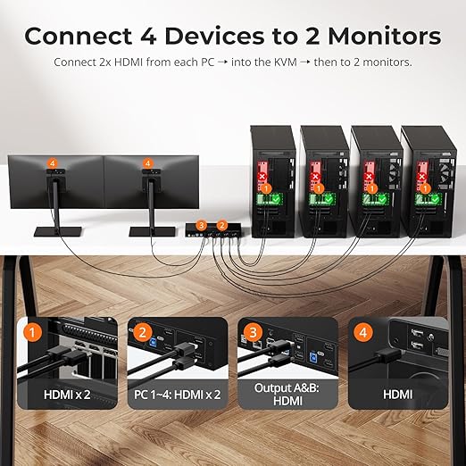 TESmart HDMI KVM Switch 4 Computers 2 Monitors USB 3.0, Dual 4K@60Hz HDMI 2.0 | Gigabit Network | EDID | Extended Display | Hotkey & Button Switch with All Input Cables