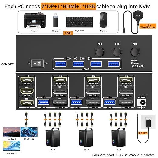 KCEVE 8K KVM Switch 3 Monitors 3 Computers Displayport HDMI, USB 3.0 KVM Switch Triple Monitor 4K@144Hz 8K@60Hz for 3 Computers Share Keyboard Mouse, Wired Remote(8K HDMI DP 3 in 3 Out KVM)