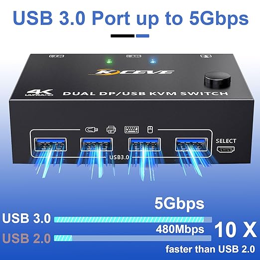 KCEVE KVM Switch 2 Monitors 2 Computers Displayport, USB 3.0 KVM Switch Dual Monitor for 2 Computer Share 4 USB 3.0 Devices, 4K@144Hz, Wired Remote(4K DP 2 in 2 Out KVM)