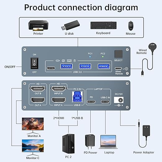 USB C HDMI KVM Switch 2 Monitors 2 Computers 4K@60Hz,Dual Monitor USB Type-C Docking KVM Switches for Laptop & Desktop Share 2 Monitor and 4 USB3.0 Devices,Support 80W Charging for Laptop
