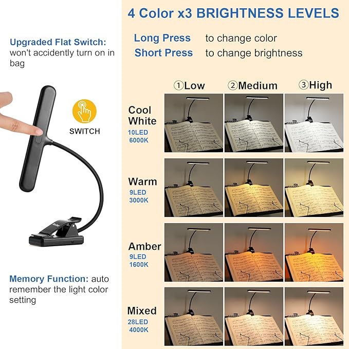 28 LED Music Stand Light, 1/2/4 Pack Clip on Piano Lights, Eye Caring & Blue Light Blocking, USB-C Rechargeable, 4 Color x 3 Brightness, Perfect for Musician, Piano, Keyboard, Orchestra