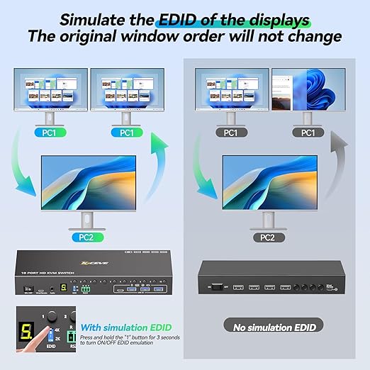 10 Ports HDMI KVM Switch 4K@60Hz EDID Simulation,USB 3.0 KVM Switch for 10 Computers Share 1 Monitor and 4 USB Devices, KVM Switches with Audio RS232 Wired Remote 12V Power and USB Cable