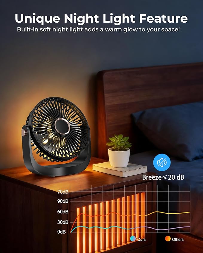 Portable Desk Fan, Rechargeable Table Fan with Night Light USB Electric Desktop Air Circulator Fans, 3000MAh Powerful with 5 Speed 360° Adjustable for Cooling Home Dorm Office Bedroom Bathroom Kitchen