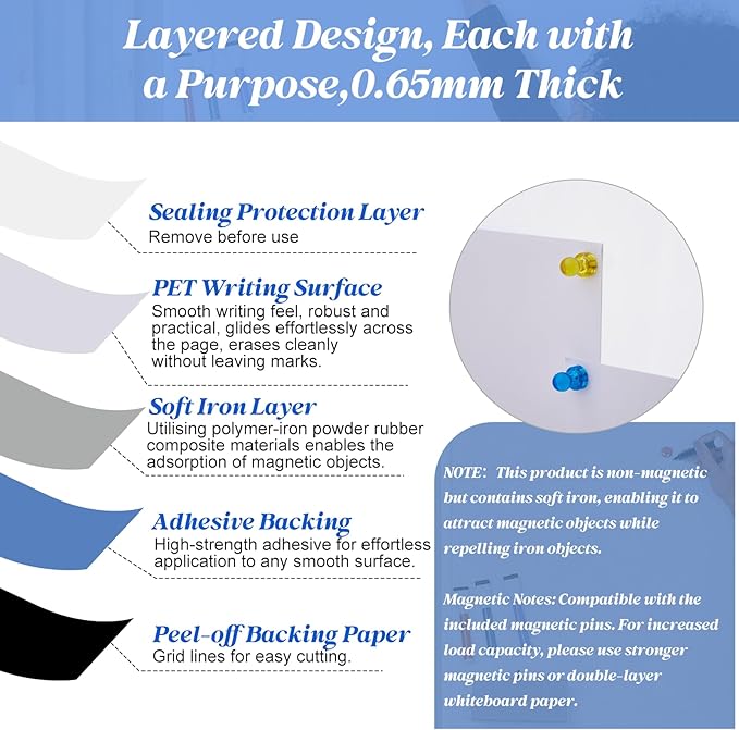 Magnetic Whiteboard Contact Paper Adhesive 15.75" x 23.62", Dry Erase White Board for Wall, White Board Sticker Easy to Write and Clean Magnet Board for Classroom Office Home