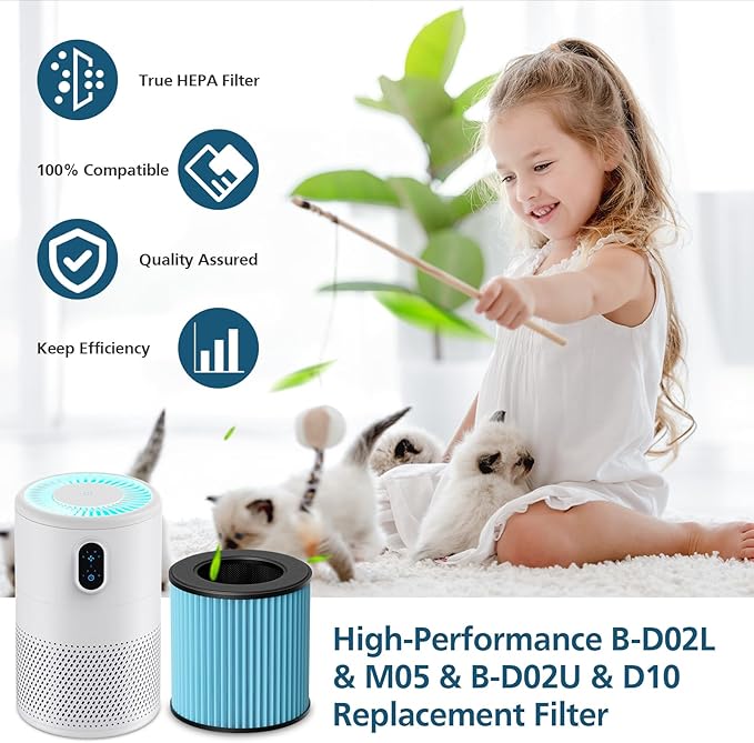 B-D02L/M05 Replacement Filter, Compatible with MOOKA B-D02L & M05 Air Purifier, for VEWIOR B-D02U, for KOIOS B-D02L, 2 Pack Smoke Filter,Blue