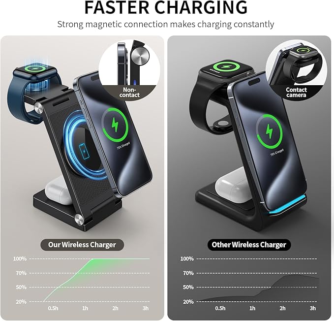 2026 Traveling Wireless Mag-Safe Fast Charging Station, Magnetic 3 in 1 Charger with Light for iPhone 16 15 14 13 12 Pro Max Plus, Apple Watch Series & AirPods 4 3 2 Pro - Gifts for Wife & Husband