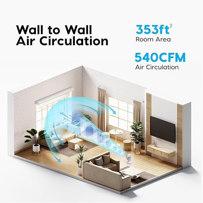 IRIS USA WOOZOO Air Circulator Fan with Remote, Oscillating, 5 Speeds, 82ft Max Air Distance, 90° Adjustable Tilt, 30db Quiet Motor, Small Fan for Bedroom, Office, Dorm, White
