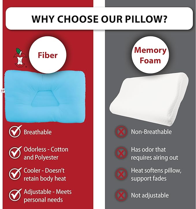 Core Products Tri-Core Cervical Support Pillow –Gentle (Medium Firmness) Orthopedic Neck Pillow for Pain Relief, Back and Side Sleepers – Ergonomic Contour Pillow – Assembled in USA, Petite Size, Blue