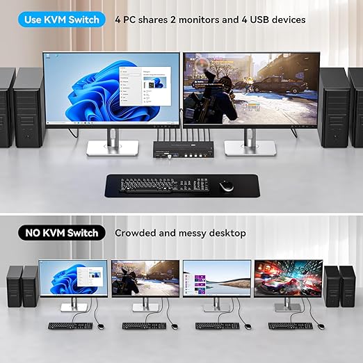 4 Port Dual Monitor HDMI KVM Switch 4 Computers 2 Monitors 8K 60Hz 4K 120Hz KVM Switches for Four PC Share Four USB 3.0 Devices Support Copy and Extend Mode 23CM Longth