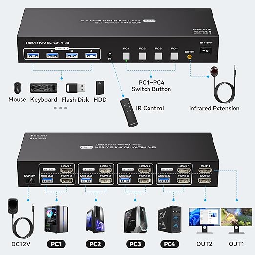 4 Port Dual Monitor HDMI KVM Switch 4 Computers 2 Monitors 8K 60Hz 4K 120Hz KVM Switches for Four PC Share Four USB 3.0 Devices Support Copy and Extend Mode 23CM Longth