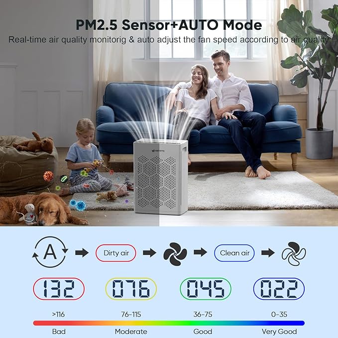DAYETTE Air Purifiers for Home Large Room Up to 2400 Ft² with HEPA 14 Filter, Pet Air Purifier with Washable Prefilter for Bedroom with Fragrance, Air Cleaner for Smoke Dust Pets Hair Odor, WhiteBlack