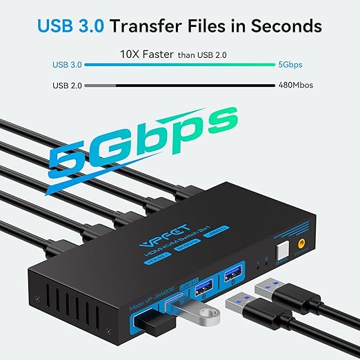 HDMI KVM Switch 1 Monitors 2 Computers 8K60Hz KVM Switches for 2 PC Share Single Monitor and 4 USB 3.0 Devices Such as Keyboard Mouse Printer with Desktop Controller and 2 USB Cables