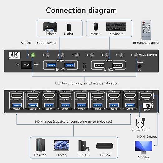 HDMI KVM Switch 8 Computers 1 Monitor, 8 Ports USB 3.0 KVM Switcher Support 4K@60Hz for 8 PC Share Keyboard and Mouse, Support Hotkey Switching Way