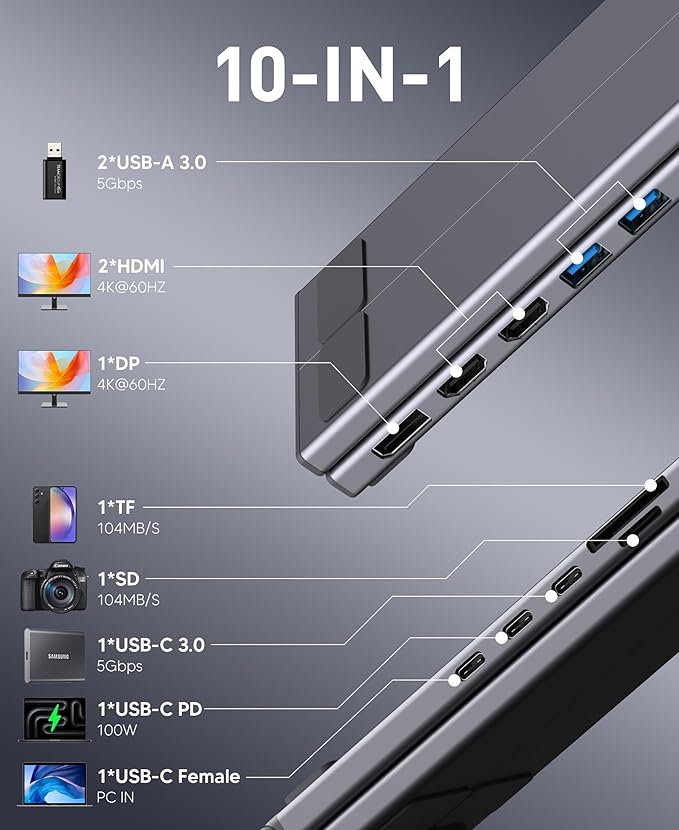 Mukiya USB C Laptop Docking Station Stand 3 Monitors 4K@60Hz, 10 in 1 USB C Hub with Dual HDMI+DP, 2*USB 3.0, PD 100W, USB C 3.0, SD/TF, Dock Station for MacBook Pro/Air/Dell/HP/Surface/Lenovo