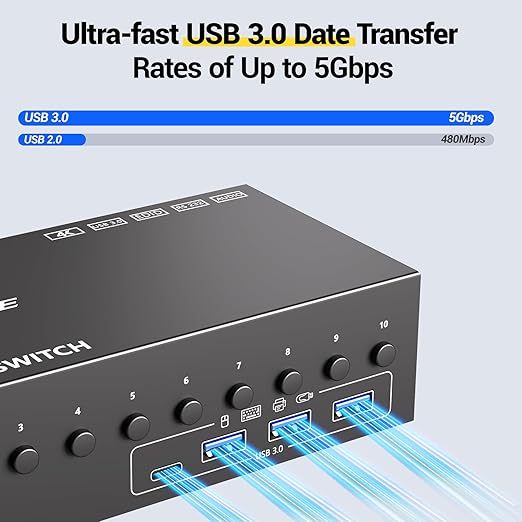 10 Port HDMI KVM Switch 2 Monitors 10 Computers 4K@60Hz EDID Simulation,Dual Monitor KVM Switch with 4 USB 3.0 Ports for Keyboard Mouse Printer,Audio RS232,with Controller,12V Power and 10 USB Cables