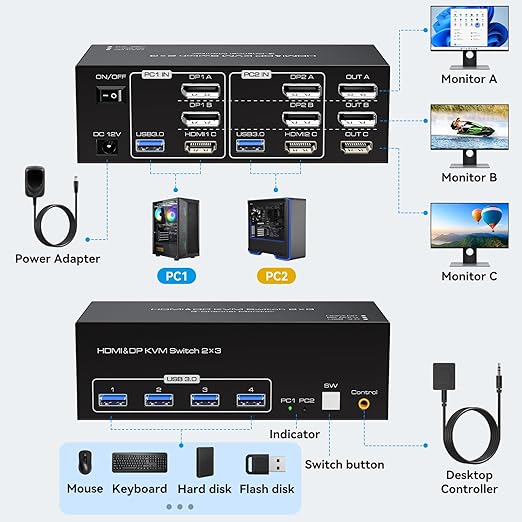 8K KVM Switch 3 Monitors 2 Computers 8K 60Hz 4K 120Hz KVM Switches HDMI+2 Displayport for Two PC Share Triple Monitor and 4 USB 3.0 Devices Support Extended and Duplicate Mode-2DP+HDMI-15.5CM