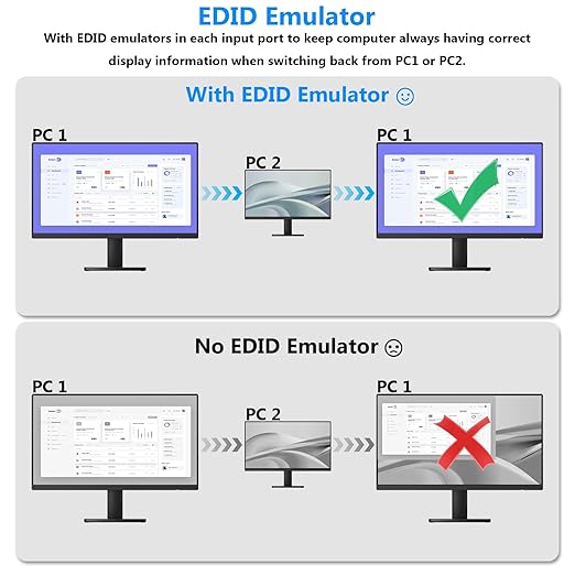 HDMI KVM Switch with Audio, 4 Ports KVM Switcher 8K@60Hz, with EDID Emulator for 4 Computers Share Mouse Keyboard and Monitor