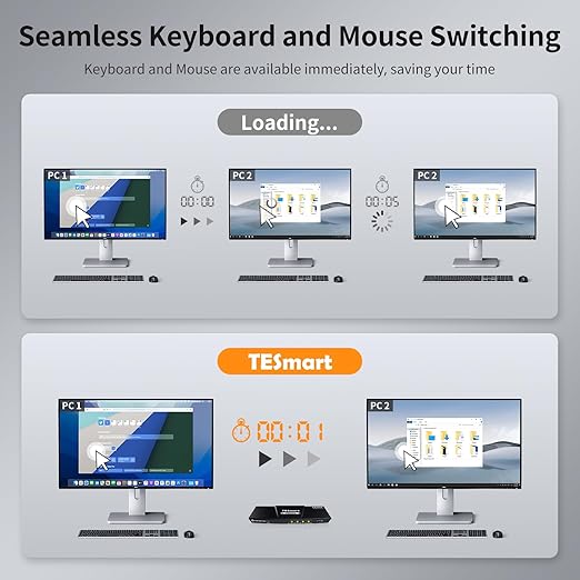 TESmart USB 3.0 HDMI KVM Switch 1 Monitor 4 Computers 4K@60Hz, L/R Audio & Microphone, 4 Port EDID Emulators, Hotkey Switching, Button Switching with Remote Switch and All Input Cables