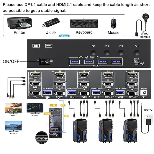 KVM Switch 3 Monitors 4 Computers HDMI + DisplayPort, KCEVE USB 3.0 DP KVM Switcher, 8K@30Hz/4k@144Hz DP KVM for 4 PC Share 3 Display and 4 USB 3.0 Devices