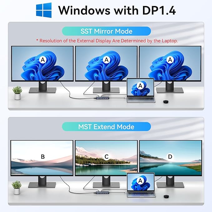USB C Docking Station 3 HDMI, 12 in 1 Docking Station Triple Display, Dual Monitor Dock, Laptop USB-C Hub 3 HDMI with 10 Gbps, Ethernet, USB A/C 3.1, USB 2.0, 100W PD, Audio & Mic, SD