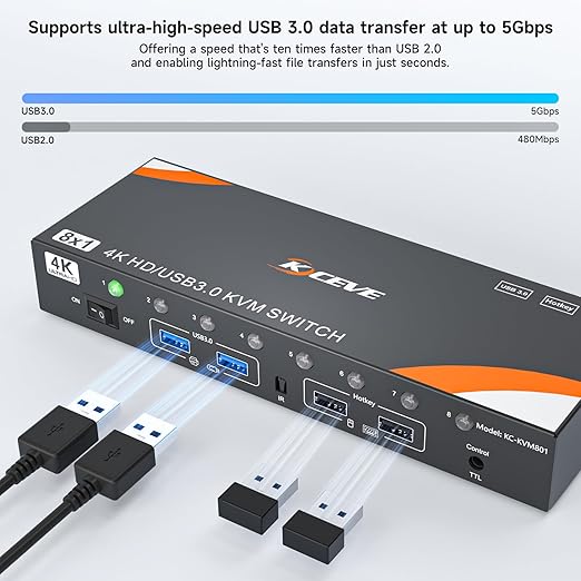 KVM Switch 8 Computers 1 Monitor HDMI 4K@60Hz, Reyoten USB 3.0 HDMI KVM Switch for 8 Computers Share 1 Monitor and 4 USB Devices with Hotkey, KVM Switches with IR Remote Control