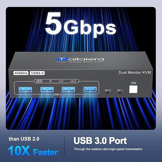 HDMI Kvm Switch 2 Monitors 2 Computers 4K@60Hz Dual Monitor KVM Switches 2 Ports for 2 PC Sharing 4 USB3.0 Port Mouse Keyboard and 2 Screens with USB 3.0 Cables and Extended Controller