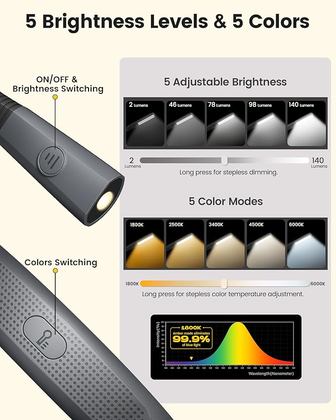 Glocusent Bendable Neck Light, 1600mAh Rechargeable Book Light for 100 Hrs, 5 Colors & Stepless Dimming Reading Light - Perfect Book Light for Reading in Bed, Knitting, Book Lovers Gifts